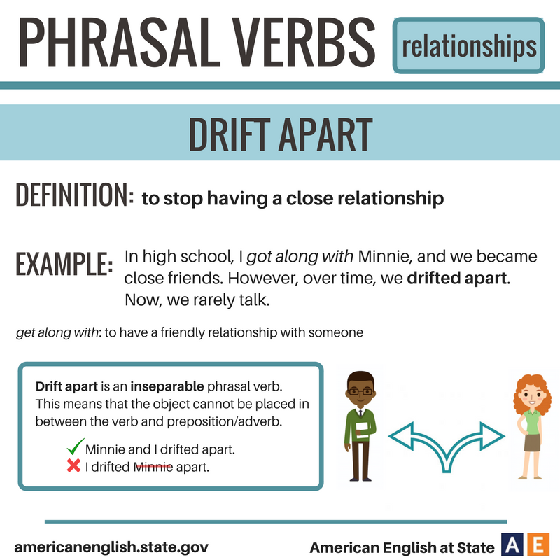 American English At State Sometimes Friends Drift Apart Has That Ever Happened To You Americanenglish Phrasalverbs Facebook
