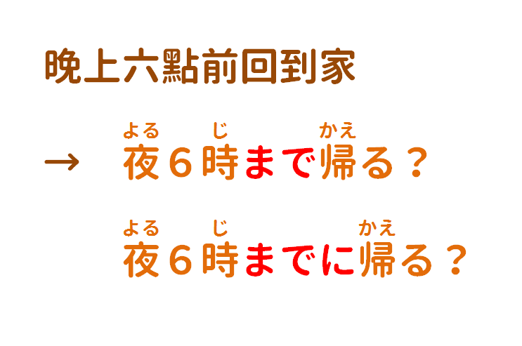 音速語言學習(日語) - 「實用日語文法・温故知新！」 「在～之前進行某事」的說法有二種： 「まで」 「までに」 那麼，該如何區別使用呢 ...