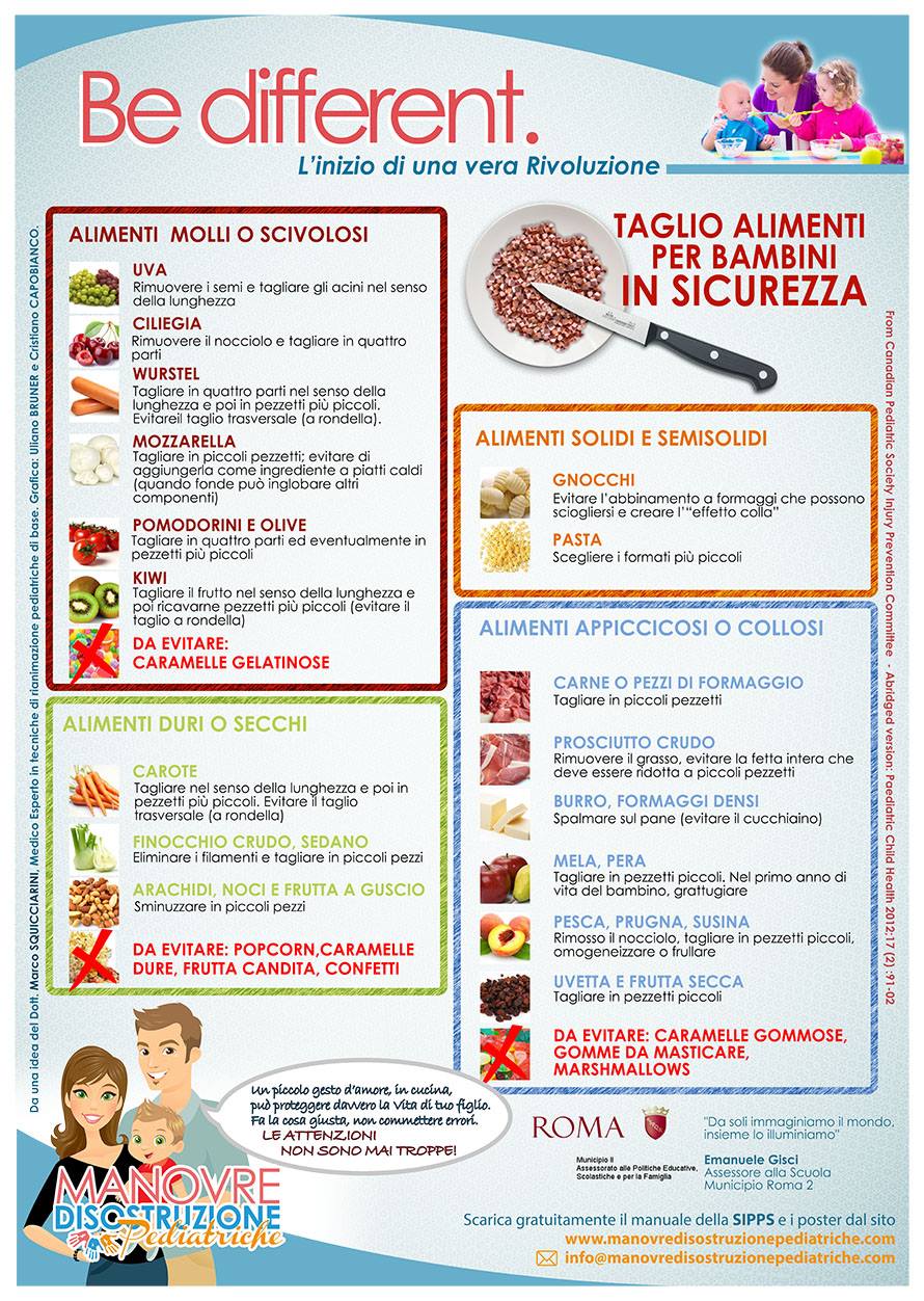 FORMATO SICURO / SICUREZZA ALIMENTARE