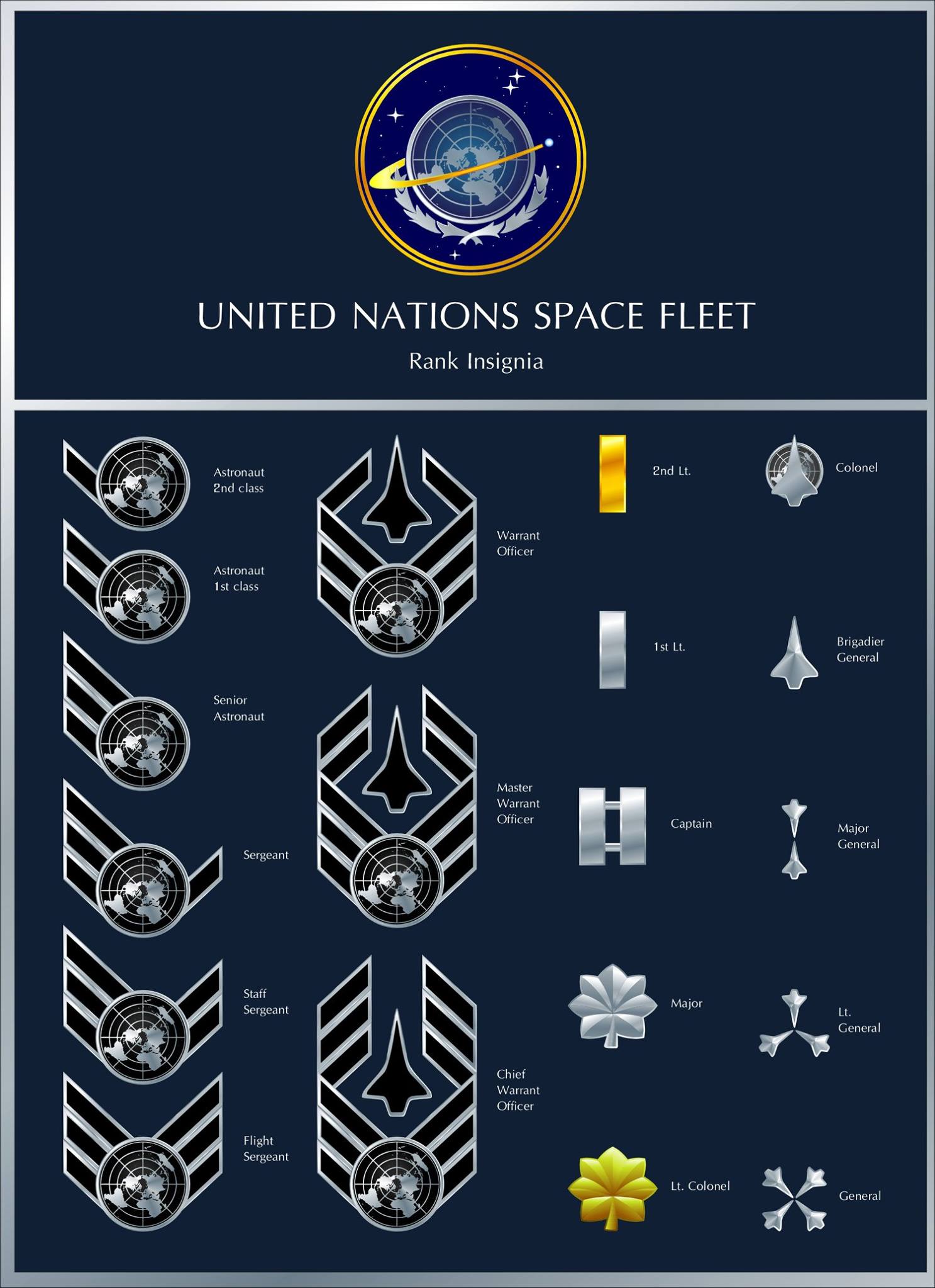 Starship - As the Nations of Earth recovered from the turmoil of the ...