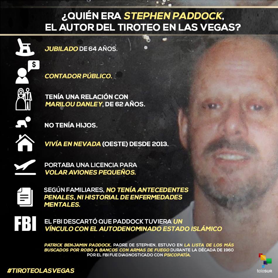 teleSUR - ¿Sabe usted quién era Stephen Paddock, el autor...