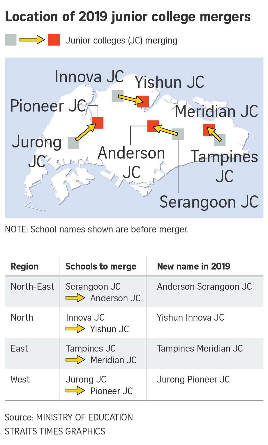 The Straits - Merging JCs: Four of the current principals will continue ...
