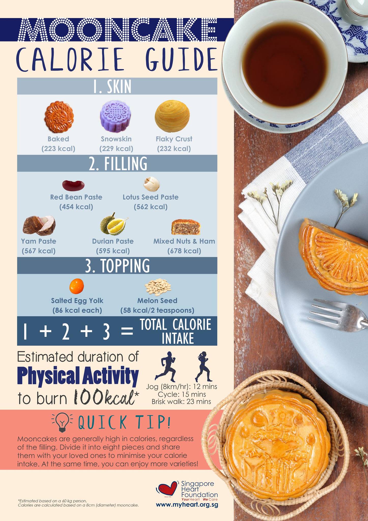 Singapore - Do you know your mooncakes well? Use the formula in this ...