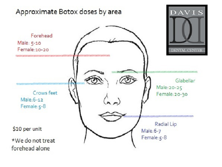 This chart depicts the different... - Davis Dental Center