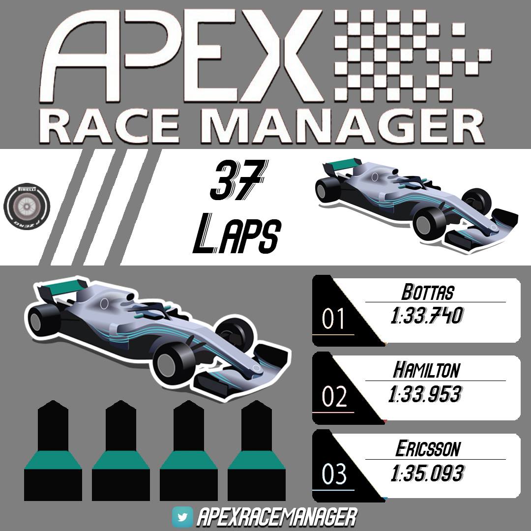 How different... - Apex Race Manager - Formula Legend