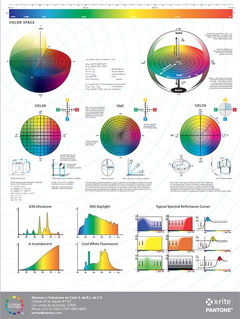 ASC Color Consulting - El póster de color de X-Rite, que no te puede ...