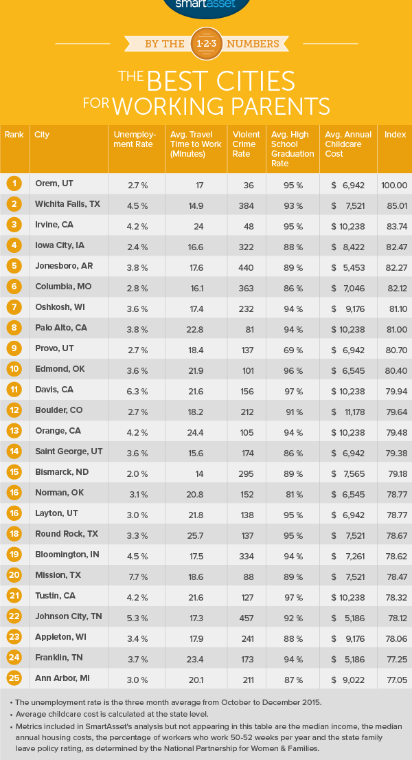 City of Jonesboro, AR - Government - Jonesboro is ranked the fifth-best ...