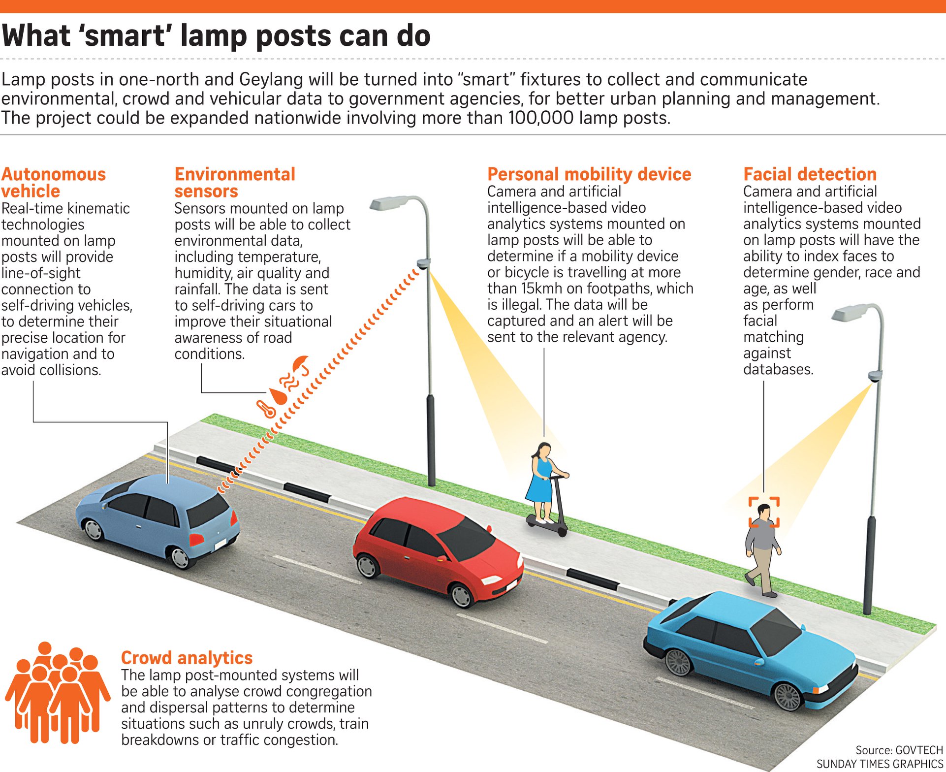Smart street lamp posts will go on... - The Straits Times