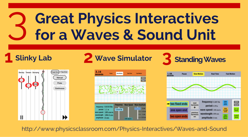 Three Great Waves Interactives... - The Physics Classroom