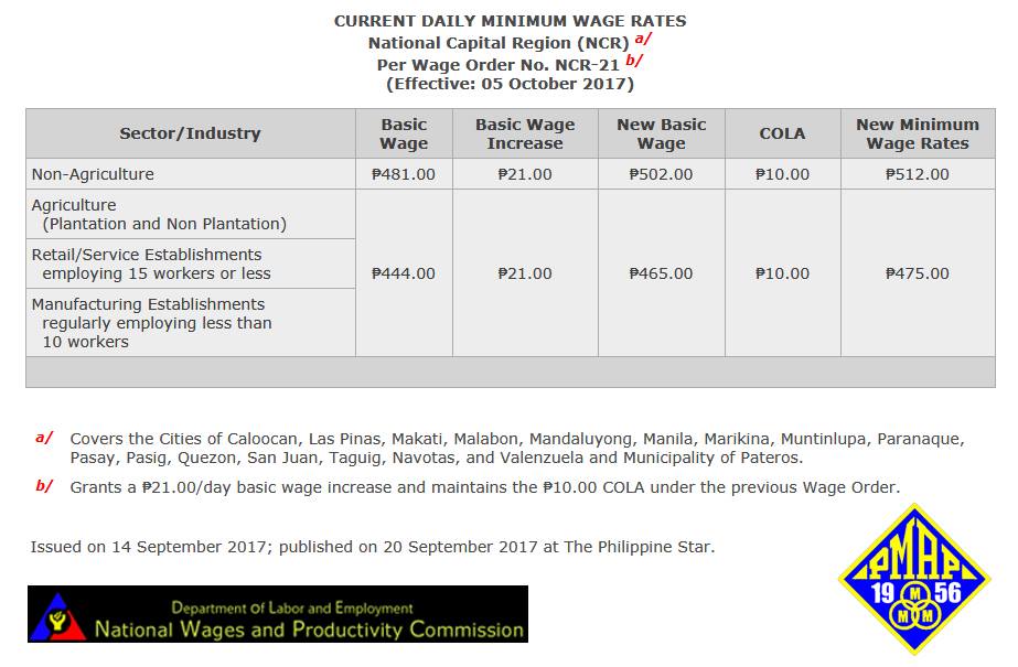 Effective 05 October 2017 Minimum Wage In People Management