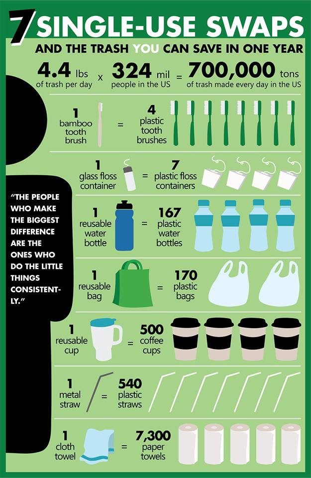 Compost Connect