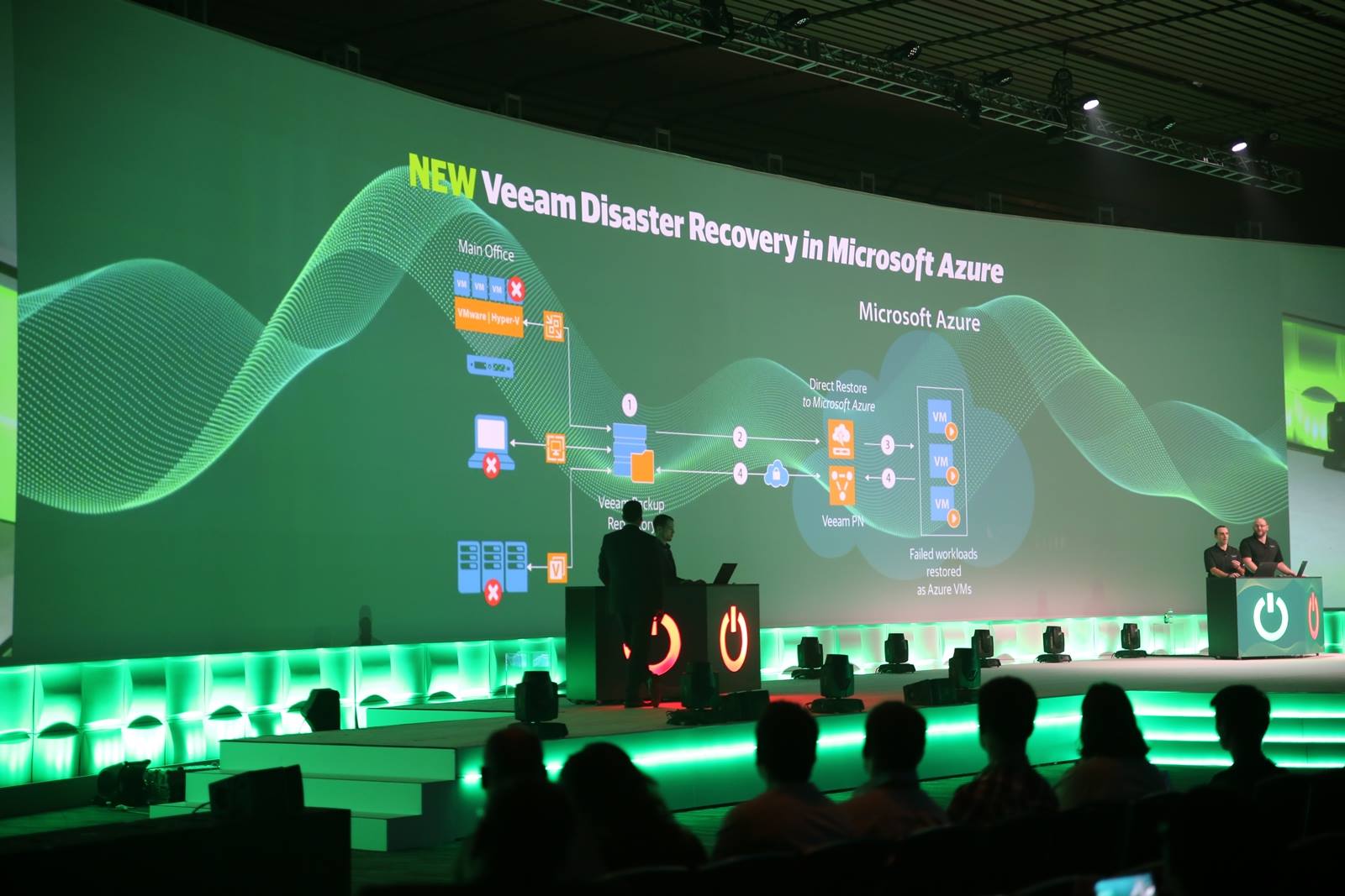 Veeam Software - Veeam Software added a new photo — at New...
