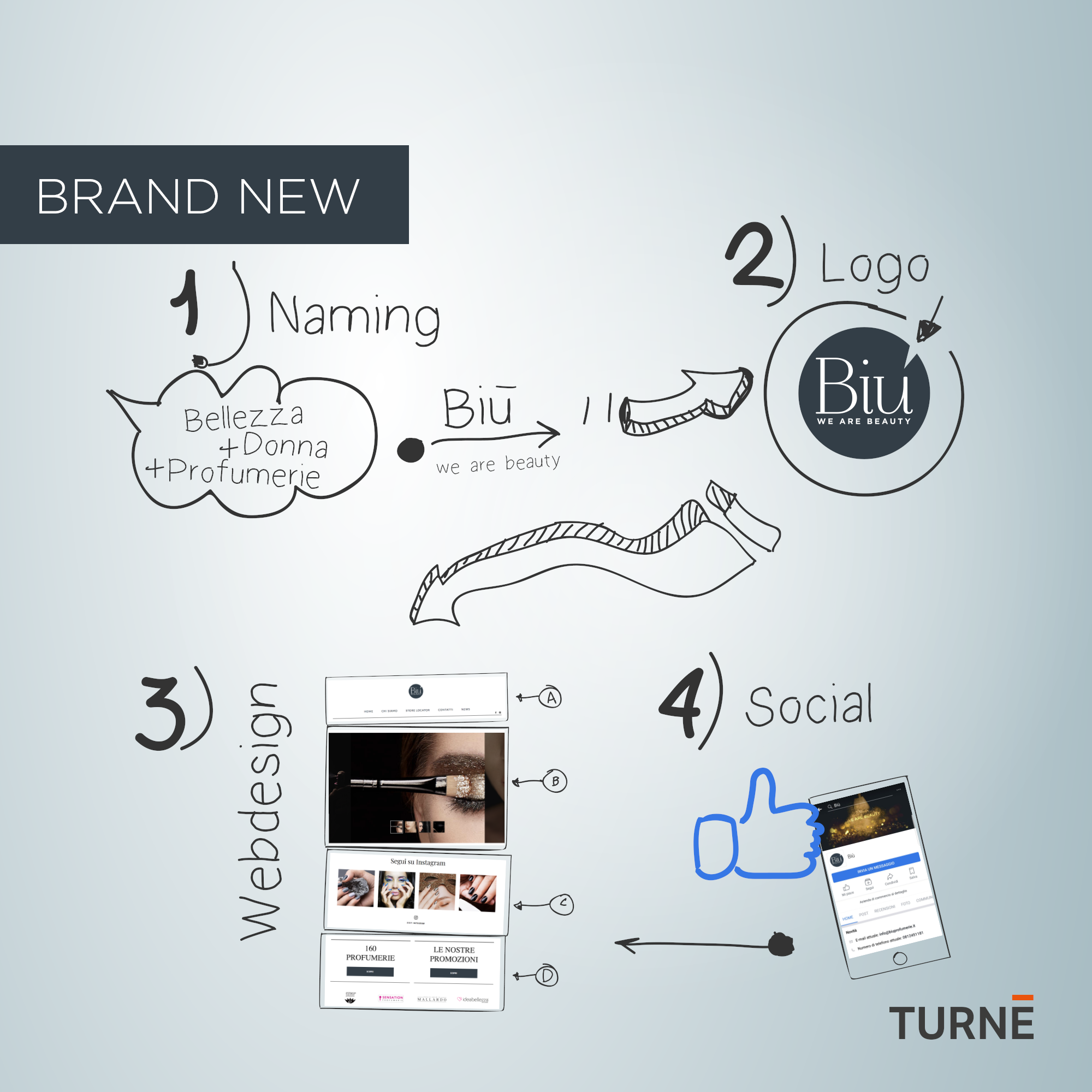 Turnè Agenzia di Comunicazione - Naming Logo Webdesign Social Media Un ...