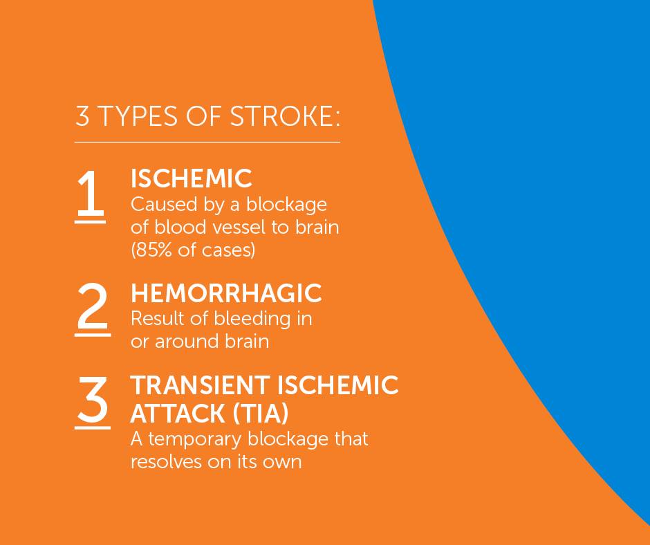 Types Of Ischemic Stroke