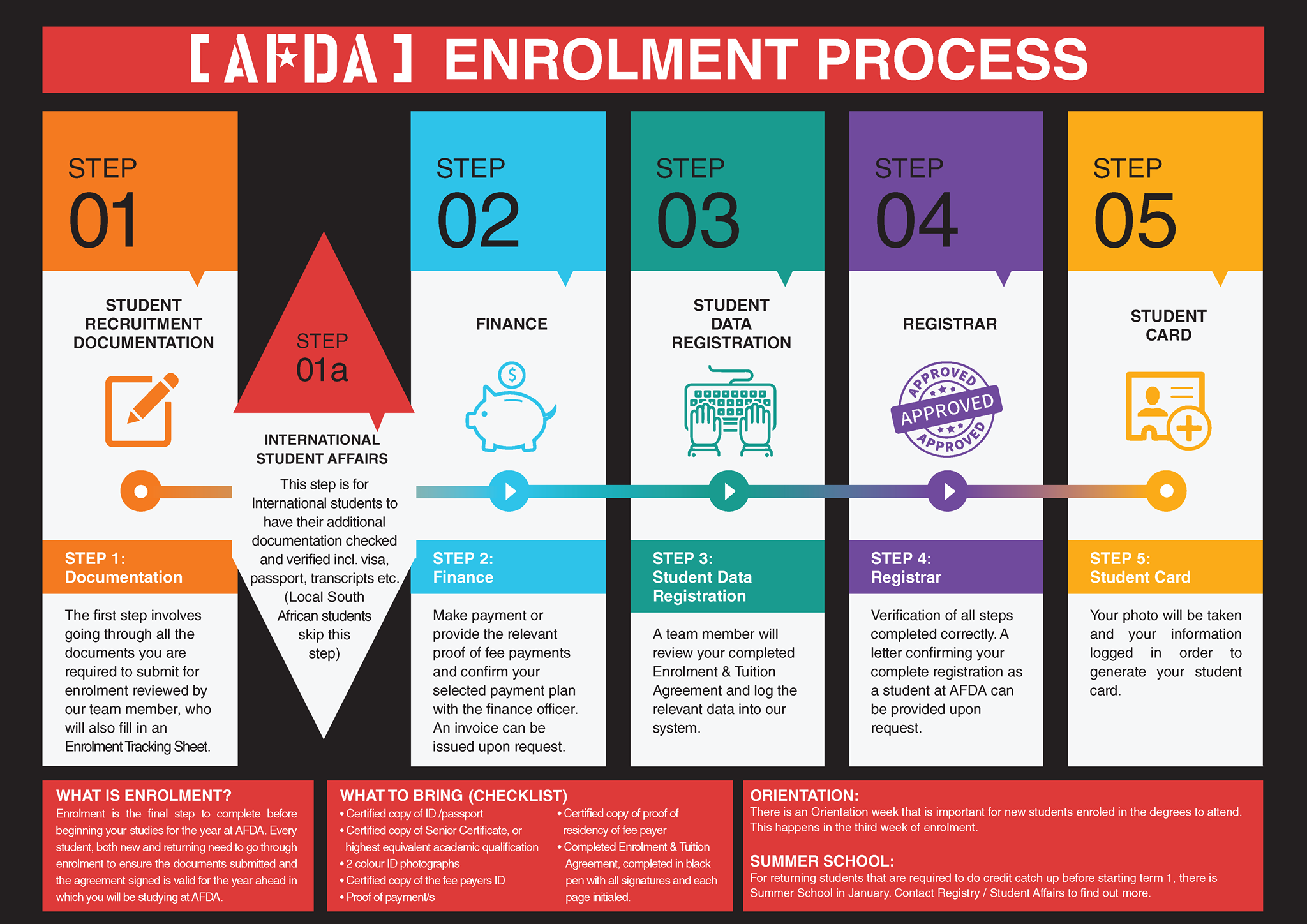 AFDA - 🙌🏽 Ready to take on 2018 as an AFDA student? Make... | Facebook