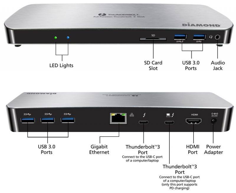 Here are all the ports the Diamond... - Diamond Multimedia