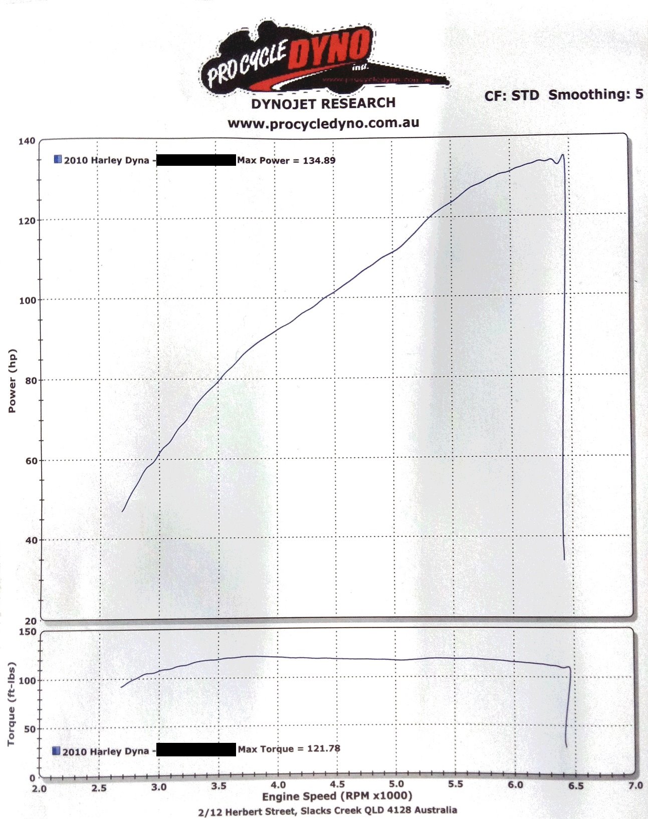 Top End Performance added a new photo. - Top End Performance