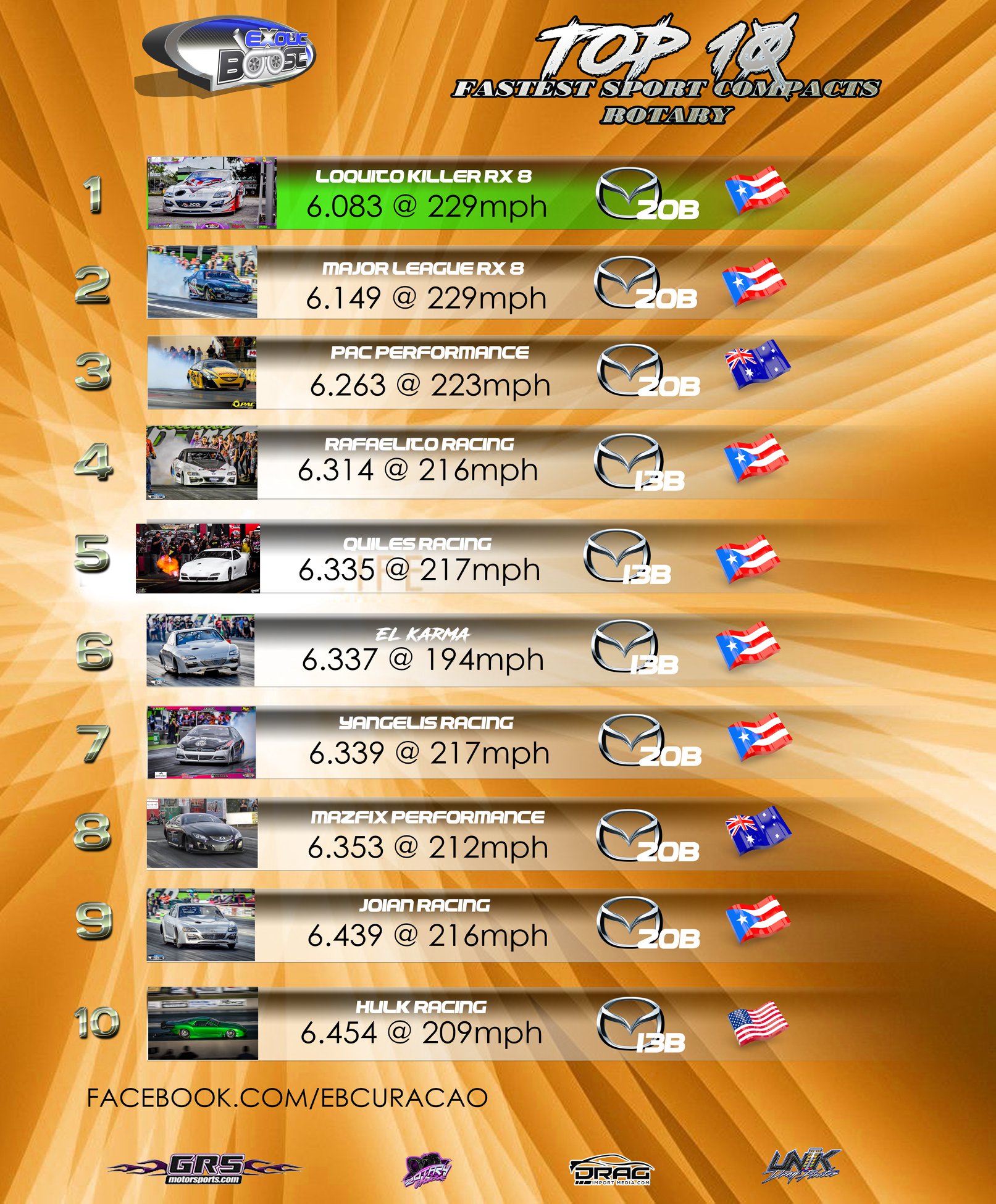 Exotic Boost - THE NEW TOP 10 QUICKEST AND FASTEST ROTARY... | Facebook