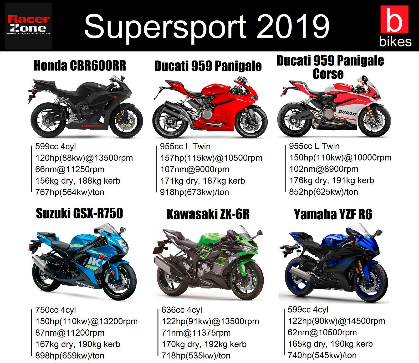 Which one would you pick for a road ride on a sunny day and which