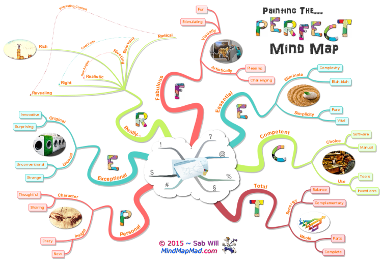 Biggerplate - The PERFECT Mind Map: An Alternative...