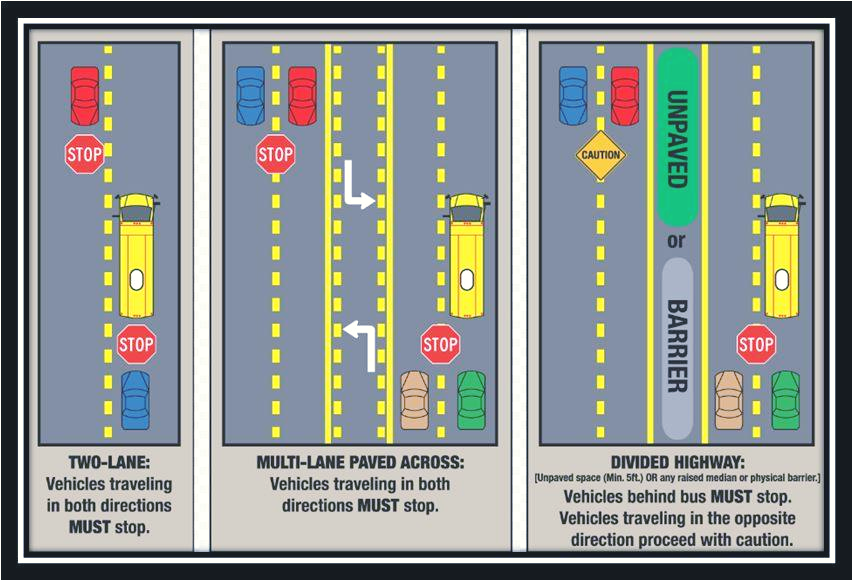 Lincoln Police Department - Did you know not stopping for a school bus ...