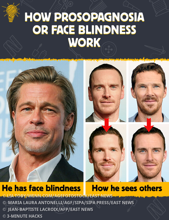 3-Minute - How prosopagnosia or face blindness works | Facebook