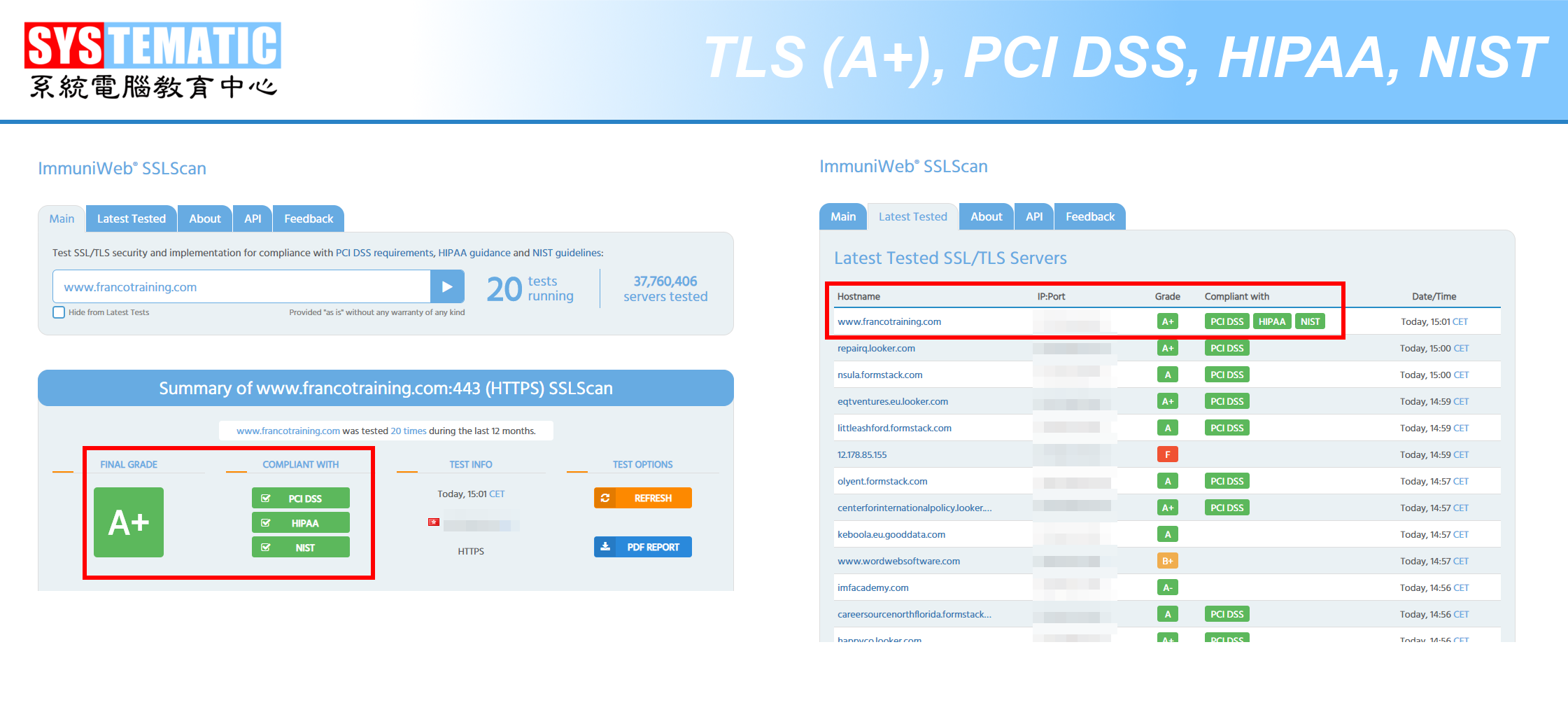Systematic 系統教育 - 2019 年第一個 post 就同大家分享一個工具。 記得筆者早前同大家分享 Qualys SSL ...
