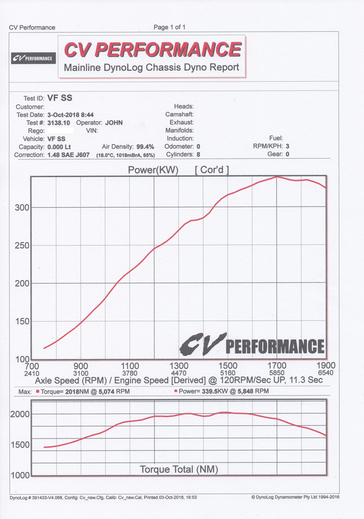 CV Performance - Holden VF Commodore. Mods include: Full...