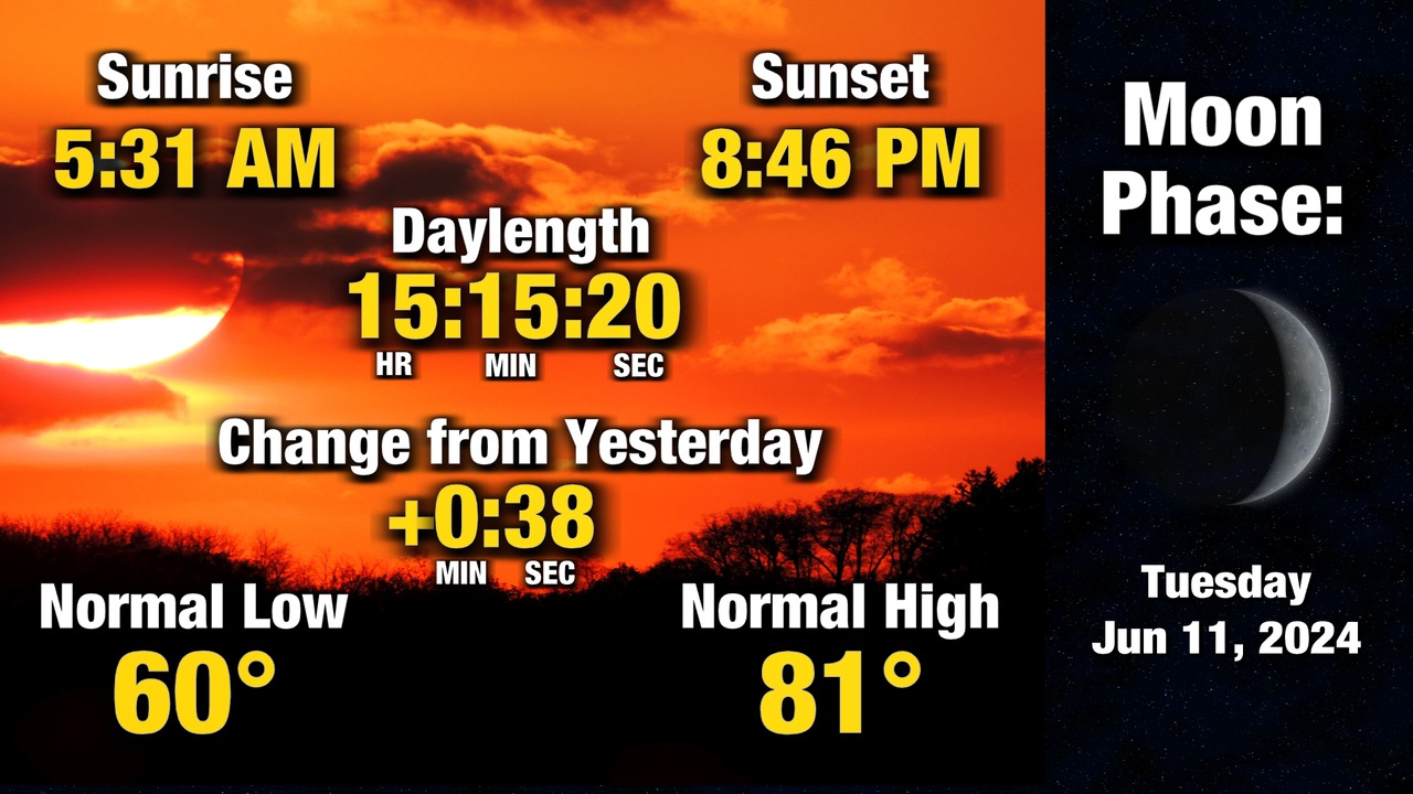 Here is a look at your day and night... - KWWL Storm Track 7