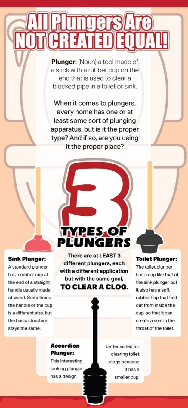 Super Rooter Sewer & Drain Cleaning, Inc. | Bismarck ND