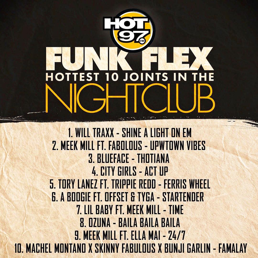 Funkflex 1 Will Traxx Shine A Light On Em 2 Meekmill Ft Myfabolouslife Anuel 2blea Uptown Vibes Prod By Nick Papz Coonphilly 3 Bluefacebleedem Thotiana Key em (ends in em). shine a light on em 2 meekmill ft
