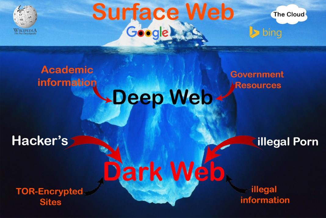 Dark web porn