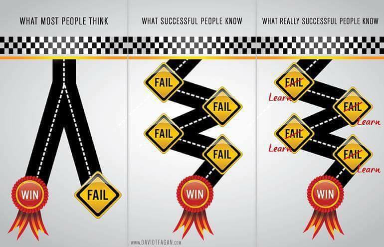 LIFE 101: Fail Forward, Fail Fast... - Fusion Martial Arts | Facebook