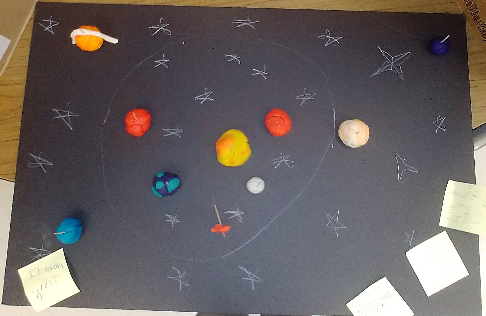 Examples Of Solar System Projects