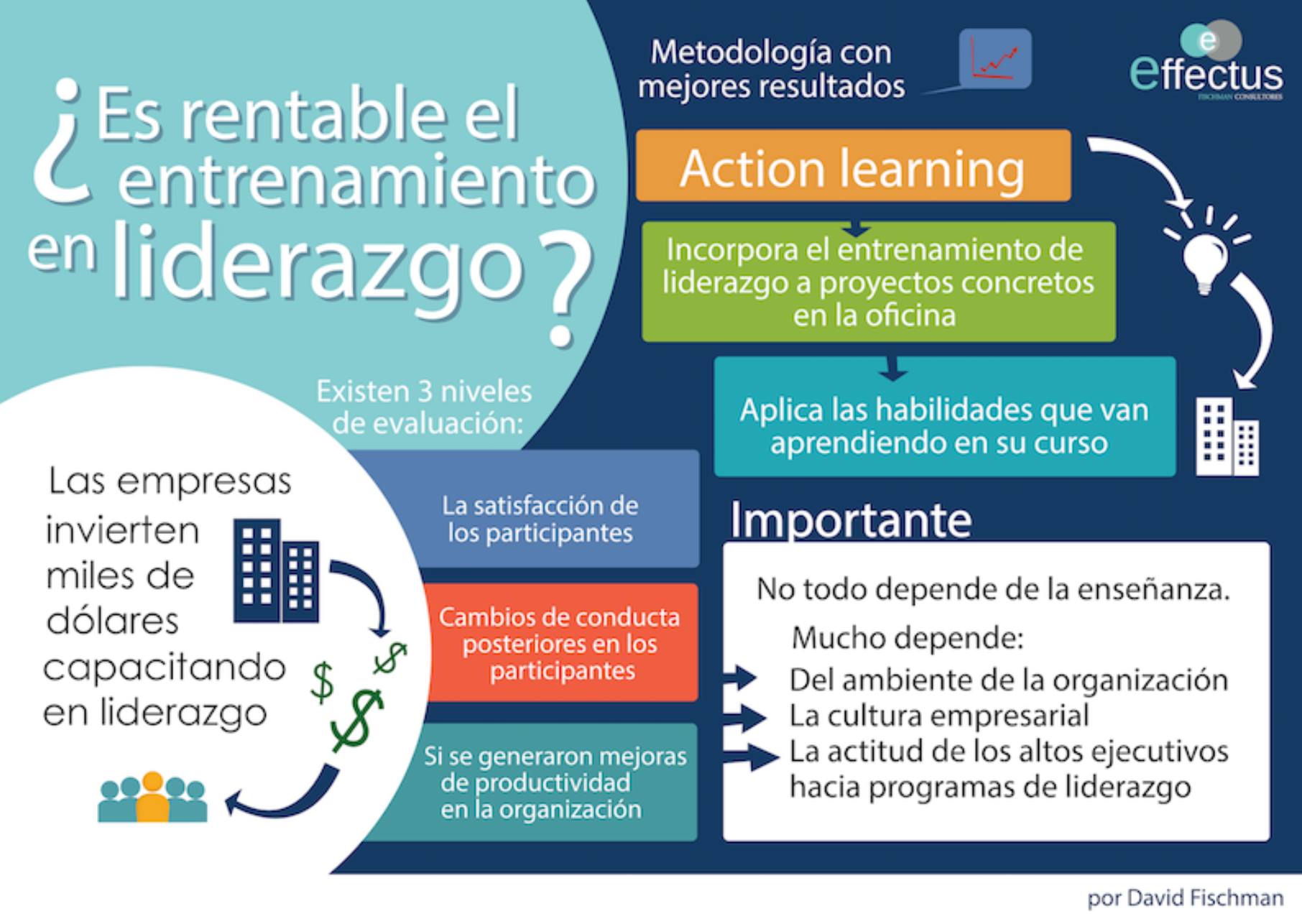 David Fischman - ️ Conoce más aquí: goo.gl/kkL5hZ | Facebook