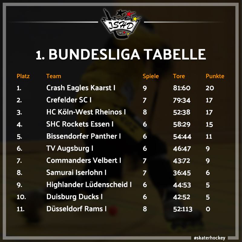 Heute Fruher Als Ublich Die Tabelle Der Ishd Inline