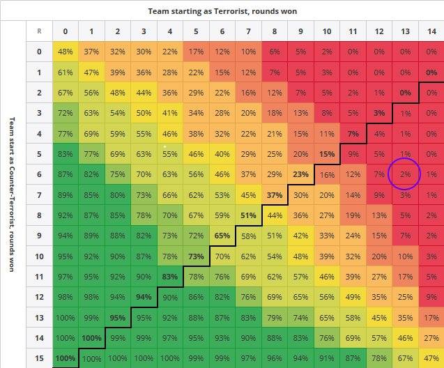 Probability Matrix How To Use The Risk Assessment Matrix In Project