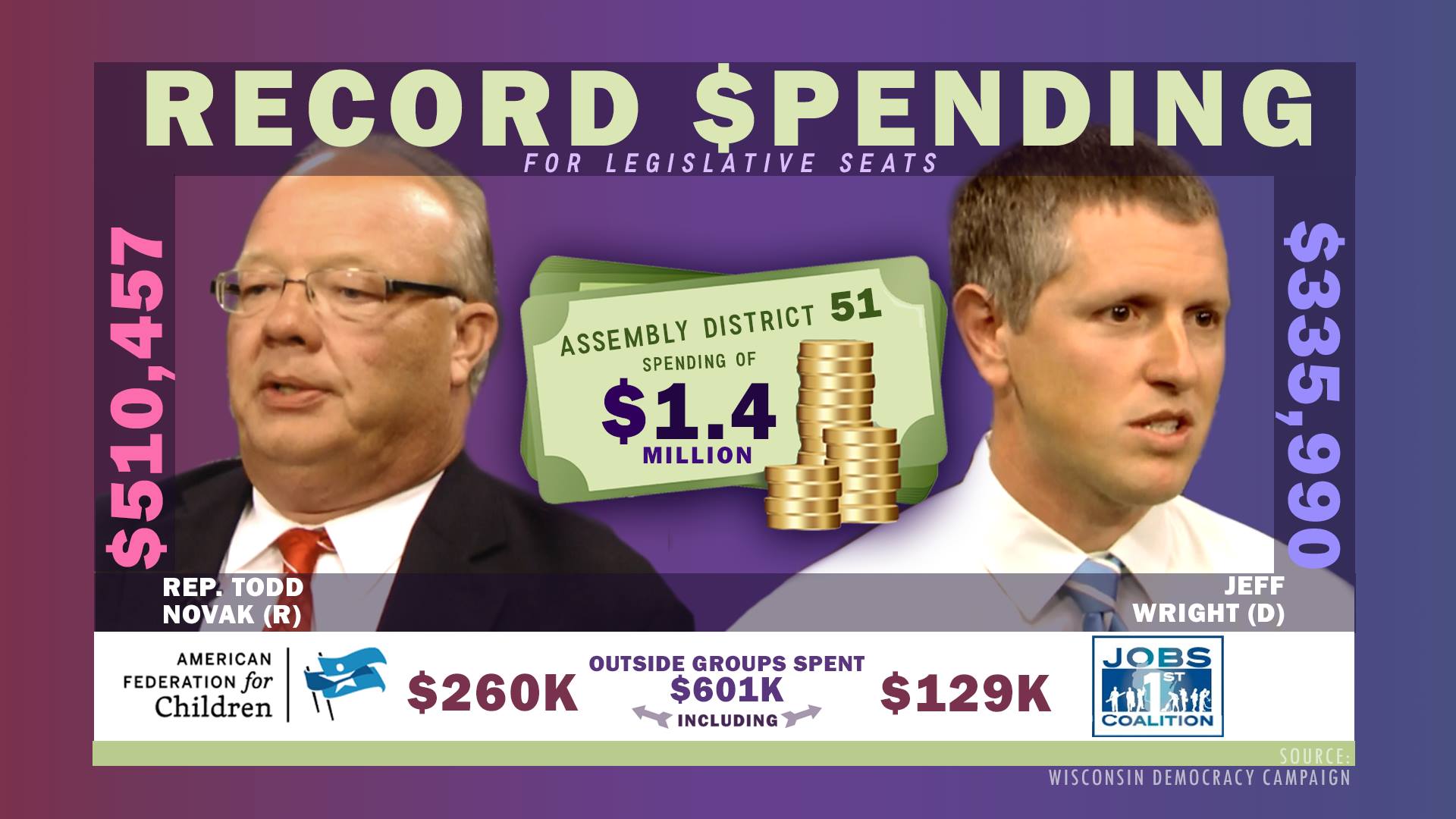 When it... - Southwest Wisconsin Citizens United To Amend | Facebook
