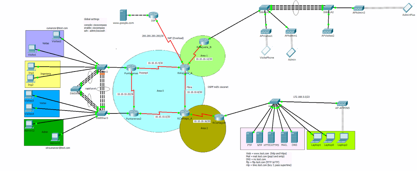 Cisco Networking Academy - Carlos Alberto Umanzor Arguedas, from # ...
