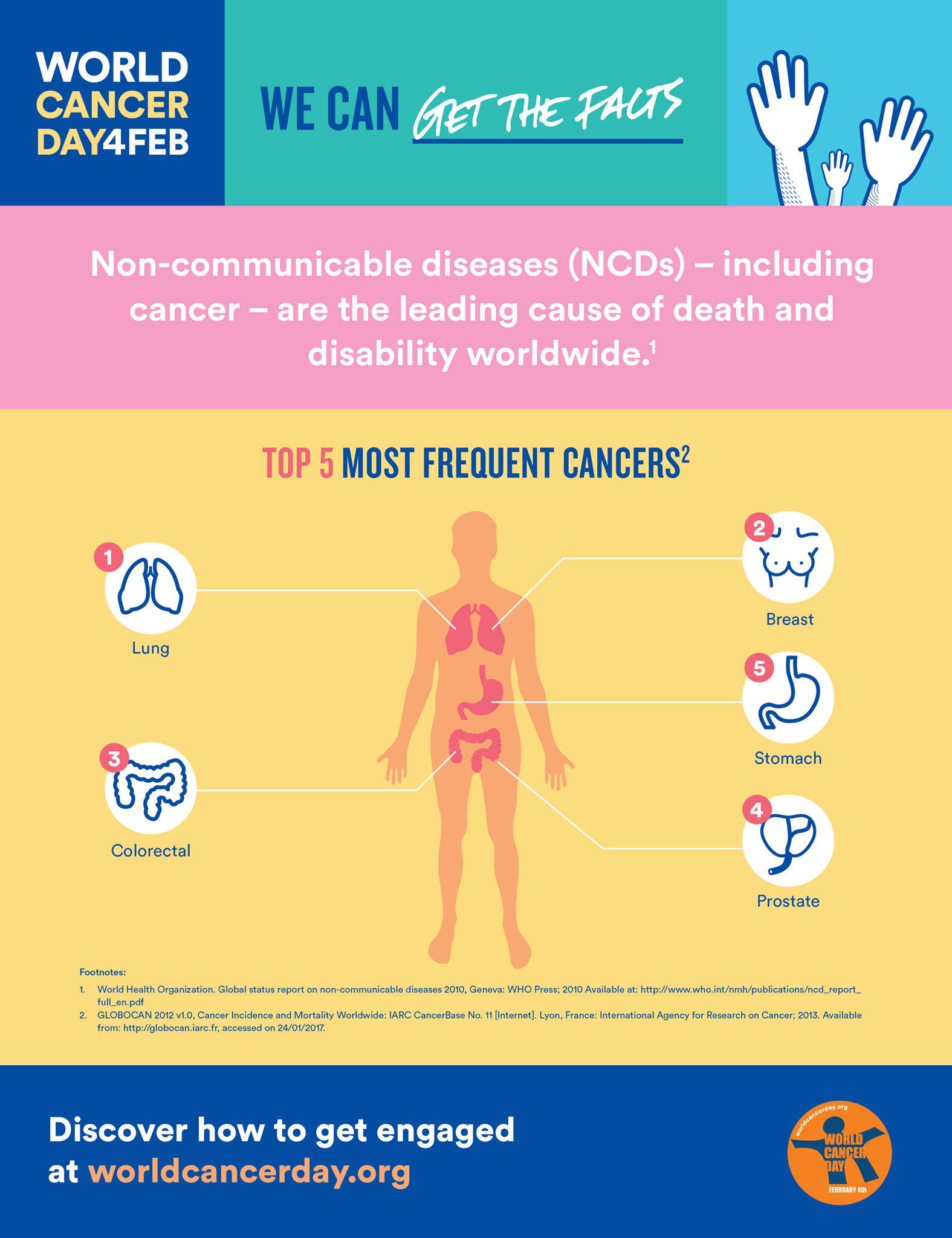 National Cancer Centre Singapore - #WorldCancerDay will be here in less ...