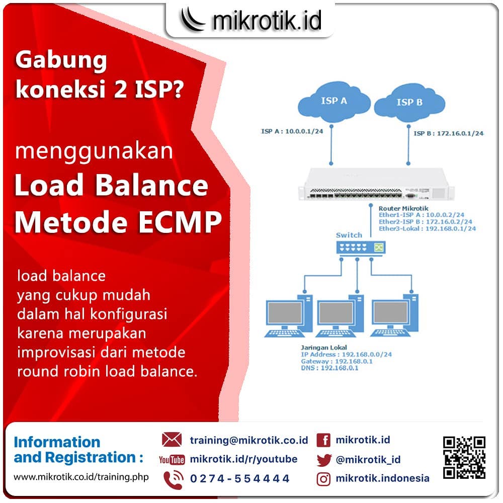 Load Balance Metode ECMP Adalah... - Mikrotik Indonesia | Facebook