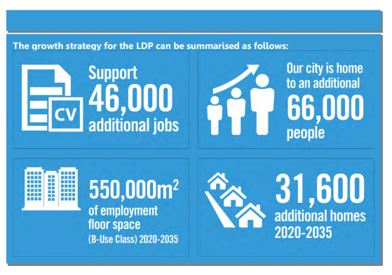 Our vision for Belfast over the... - Belfast City Council | Facebook