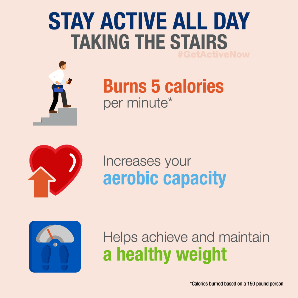 Herbalife - Small lifestyle changes - like taking the stairs over an ...