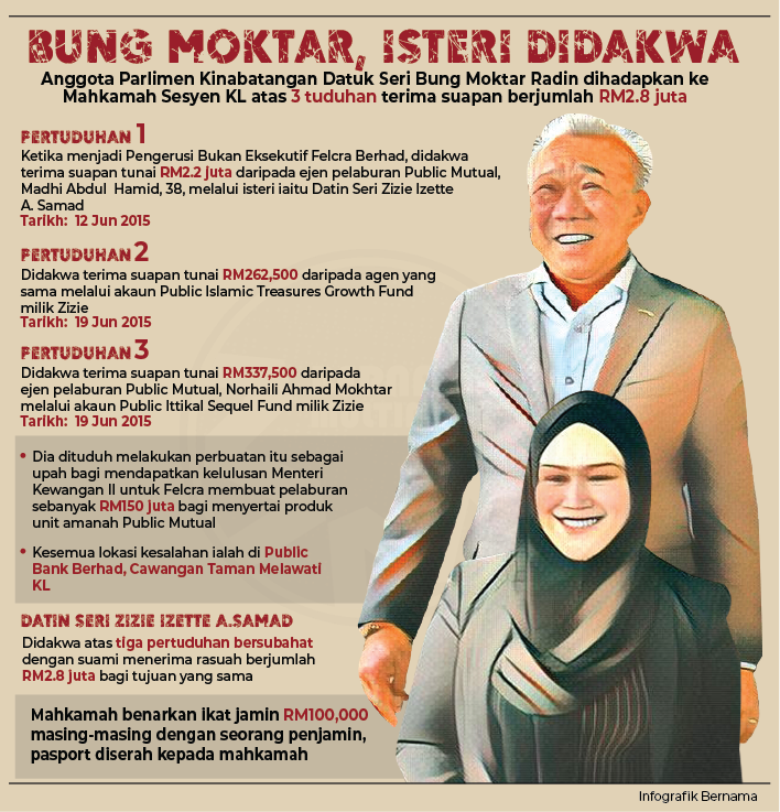 Bernama Radio Infografik Bung Mokhtar Isteri Didakwa Facebook