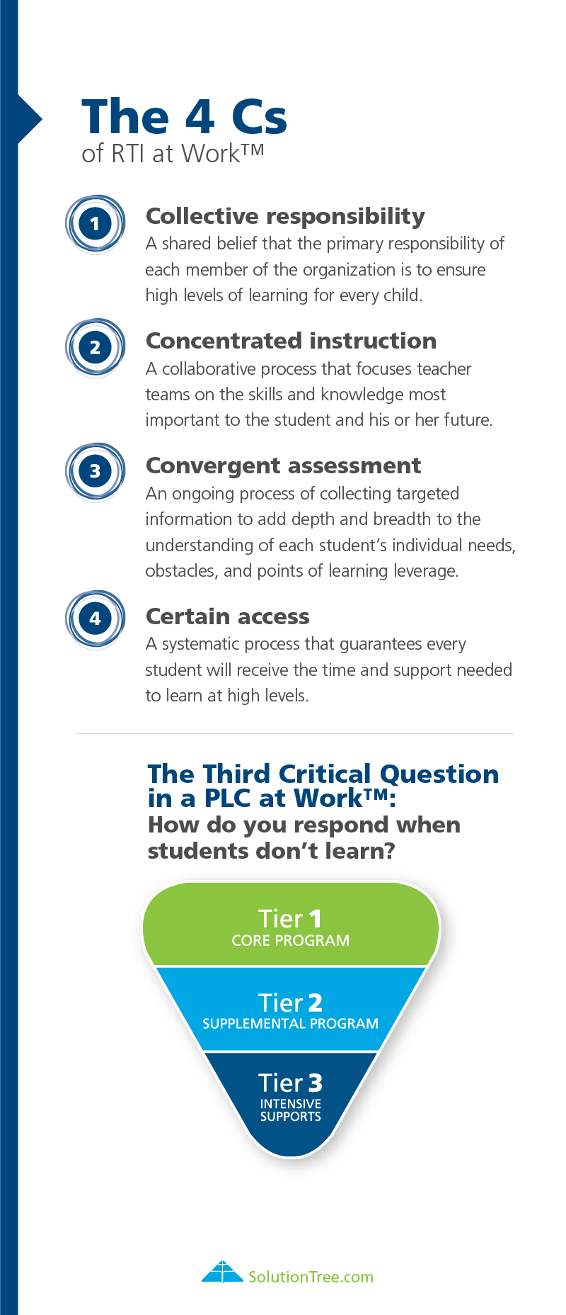 Solution Tree - The 4 Cs of providing timely, targeted,...