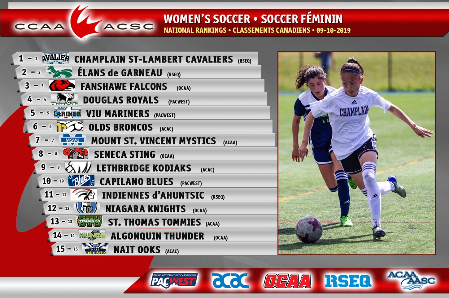 CCAA - ACSC - Week 1 CCAA Women's Soccer Rankings! 🇨🇦️⚽️... | Facebook