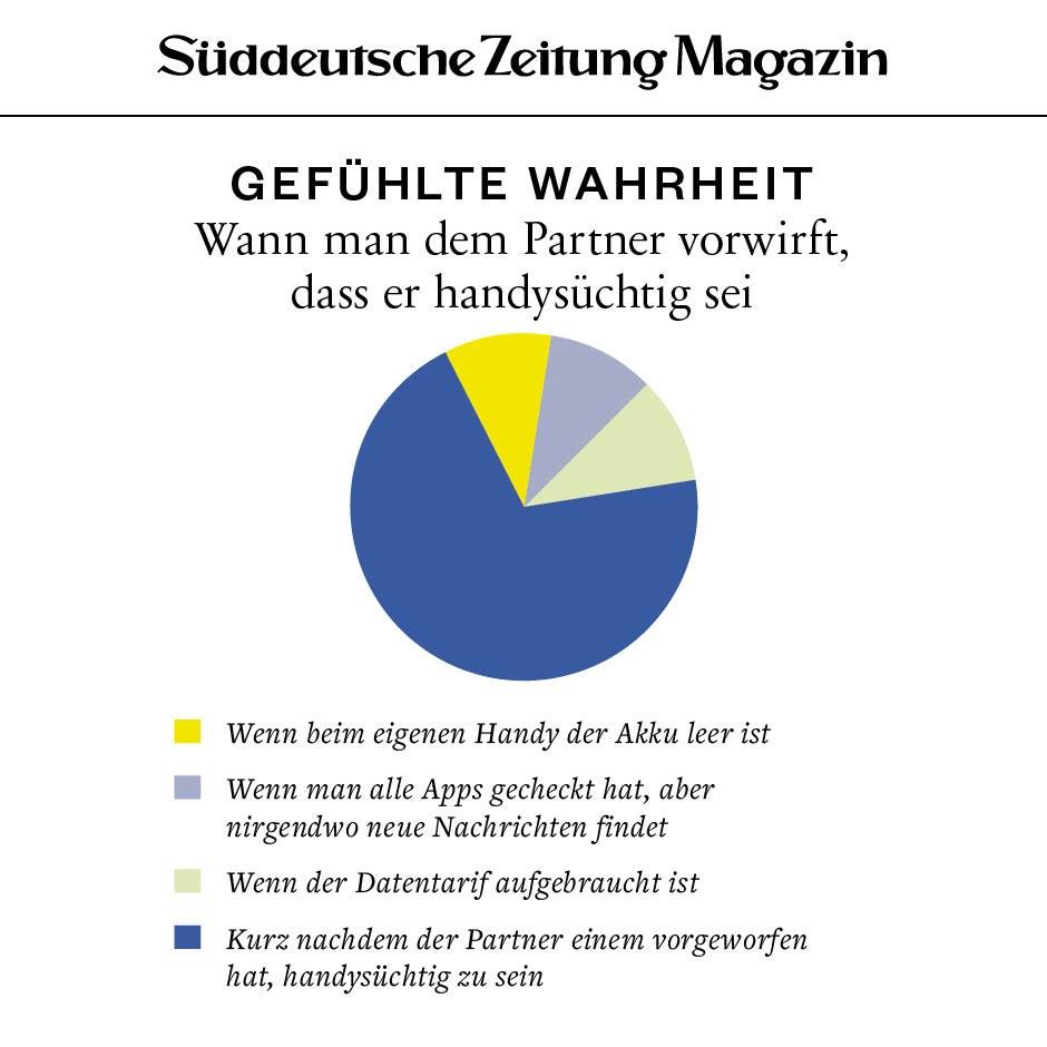Du Bist Doch Selber Handysuchtig Suddeutsche Zeitung