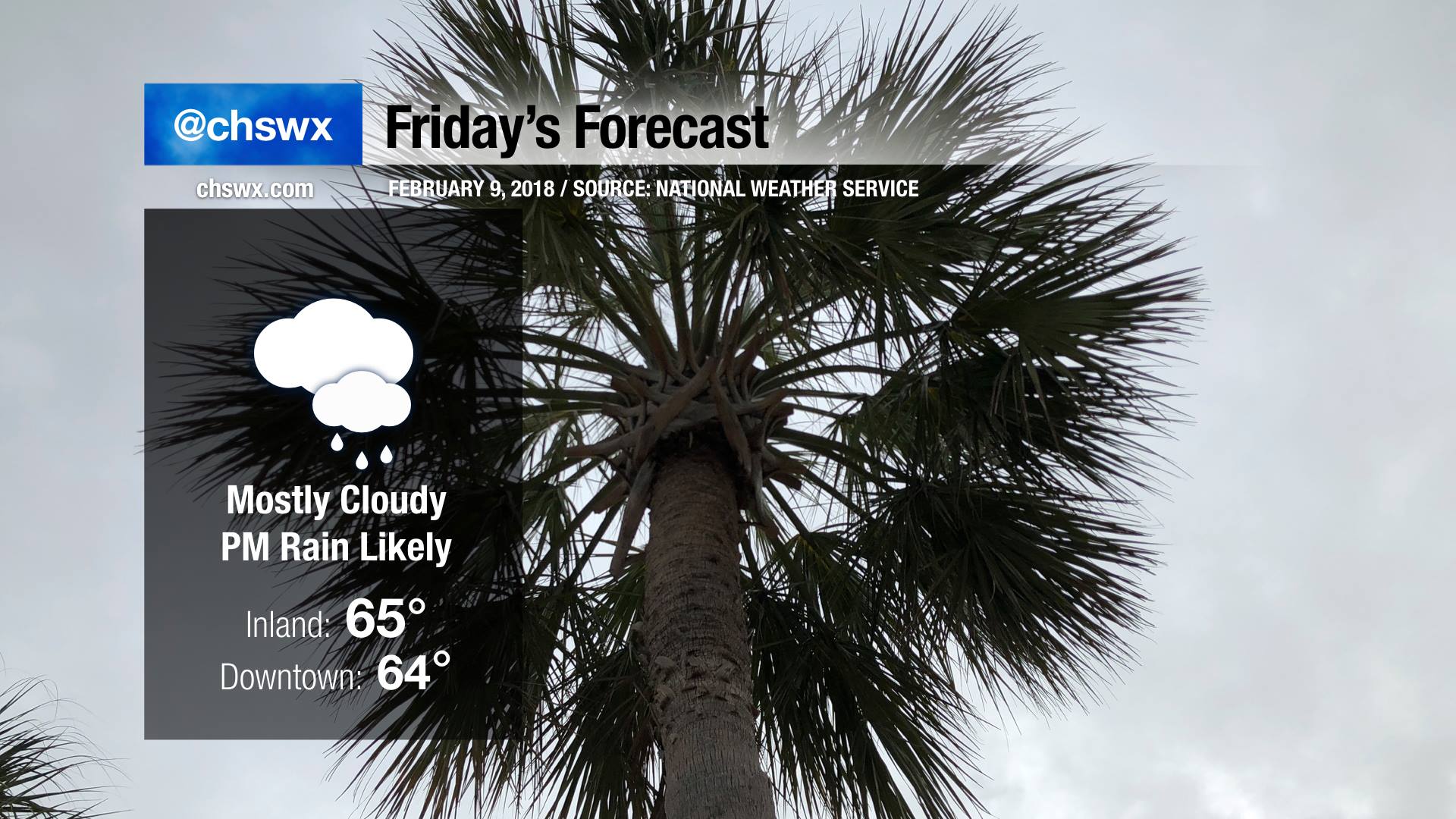 Rain chances return for Friday... - Charleston Weather