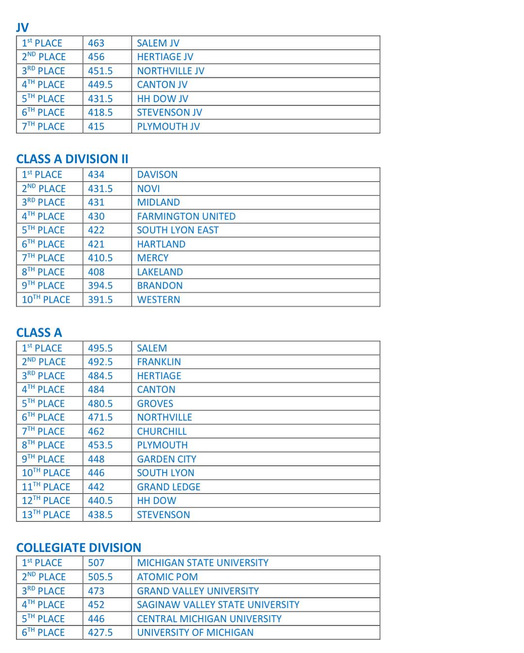 Congratulations to everyone who... - Mid American Pompon