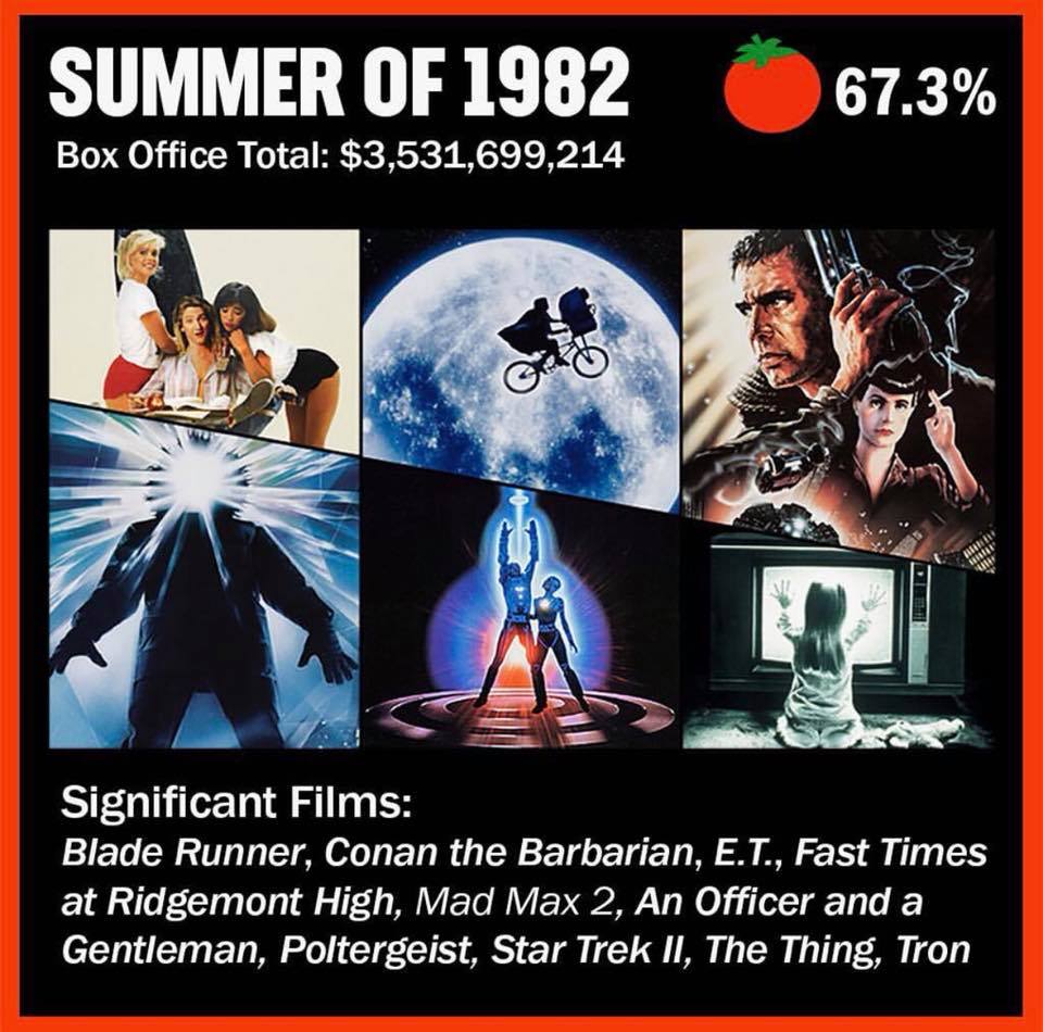 Rotten Tomatoes - We crunched the numbers and determined... | Facebook